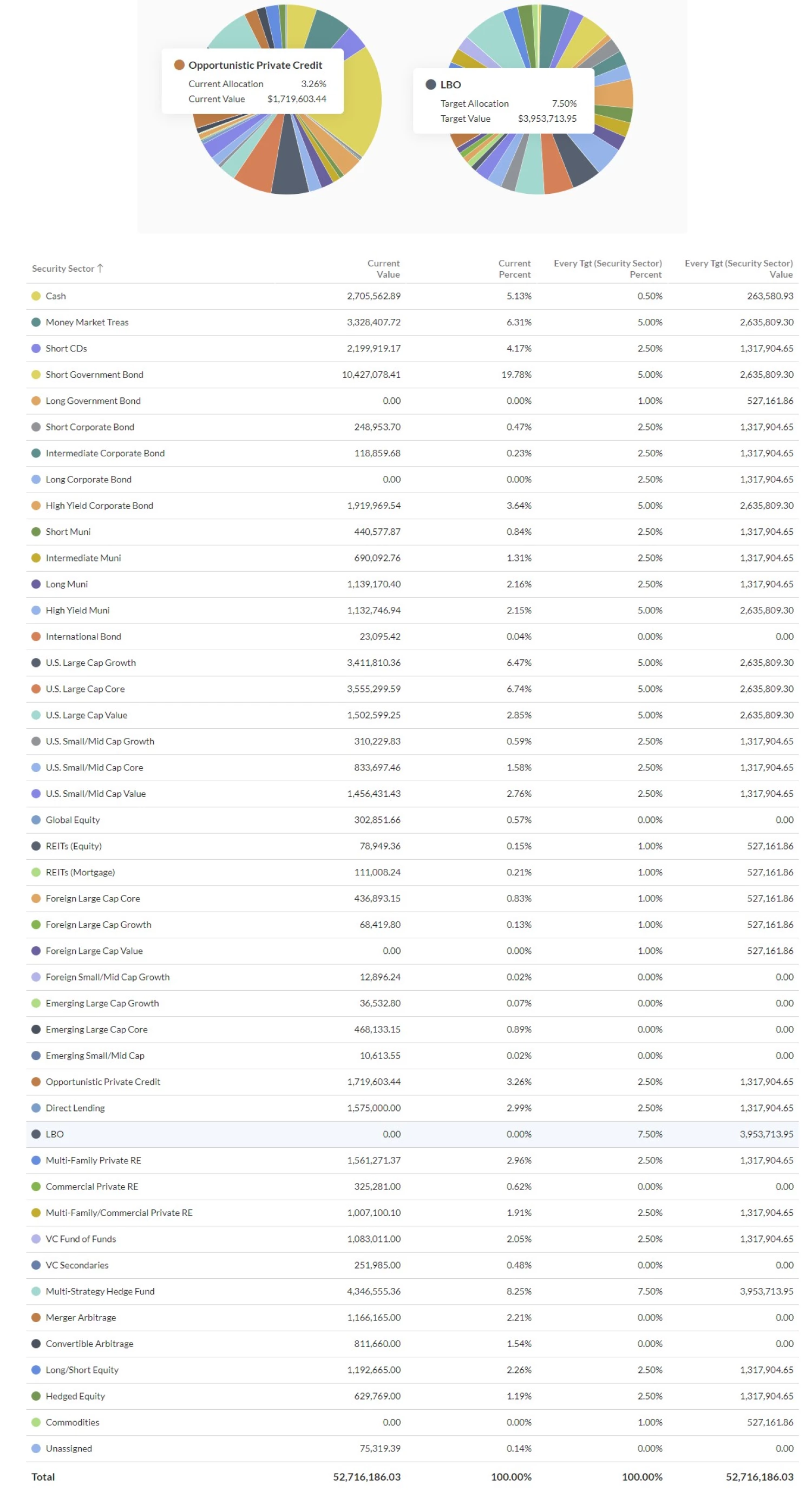 Detailed Asset Allocation