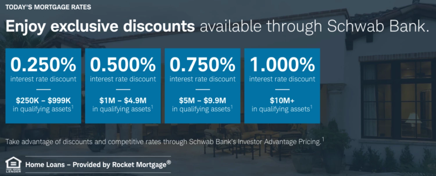 schwab-bank-mortgage-rates-1024x414