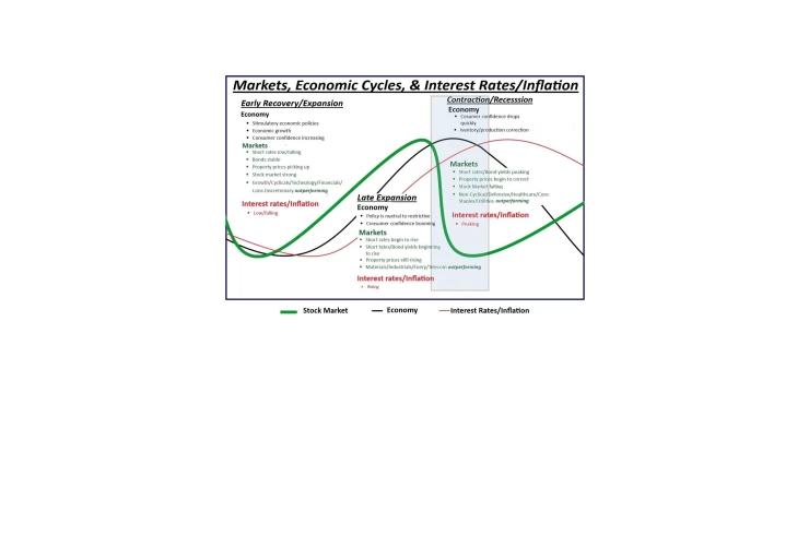 Market Cycles (Small)